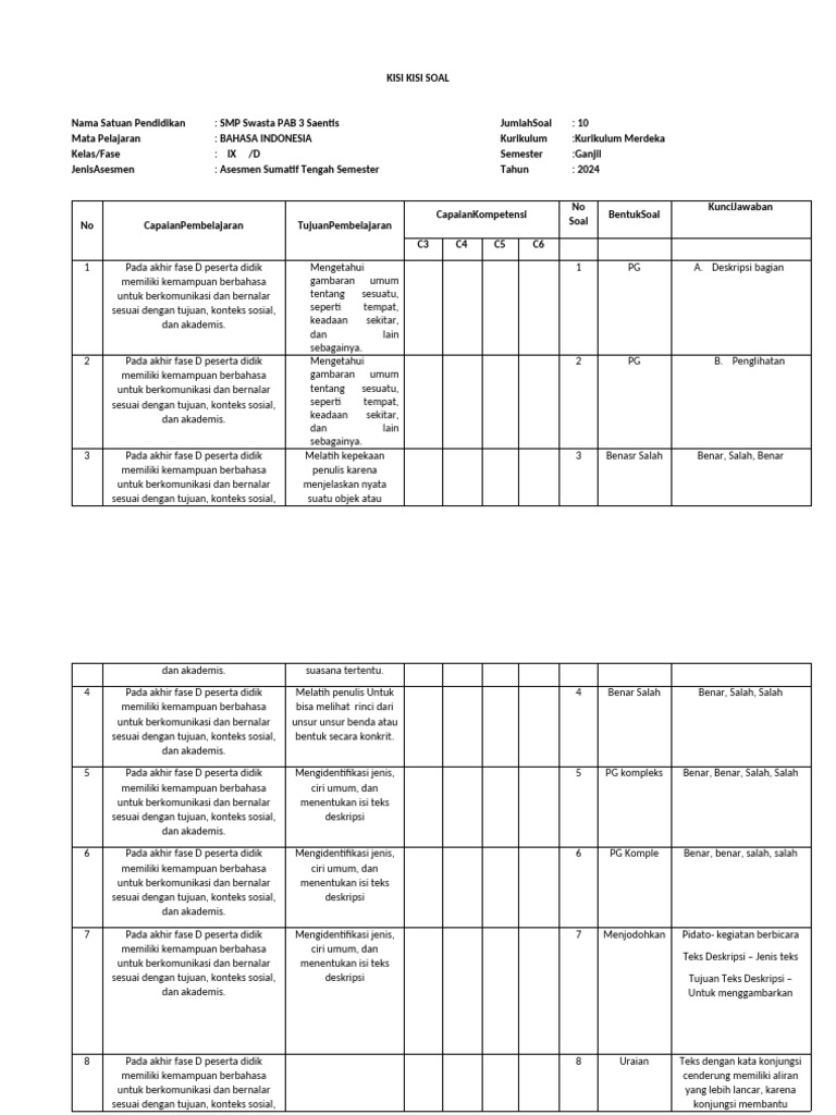 B Ind | PDF