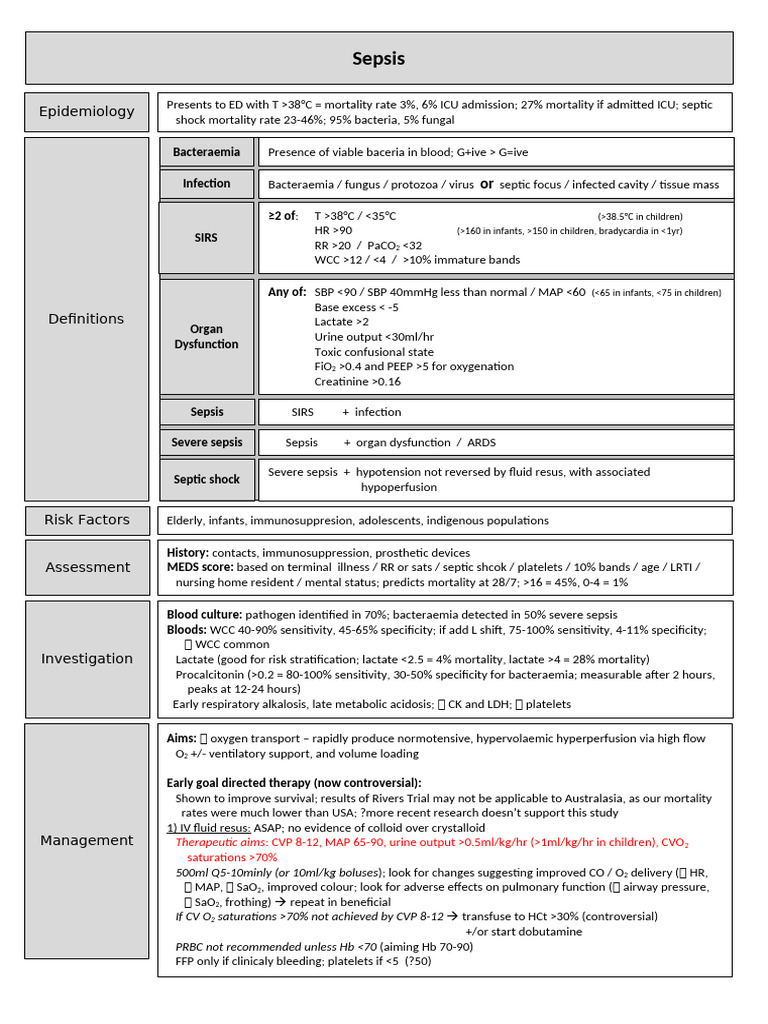 Sepsis Pdf