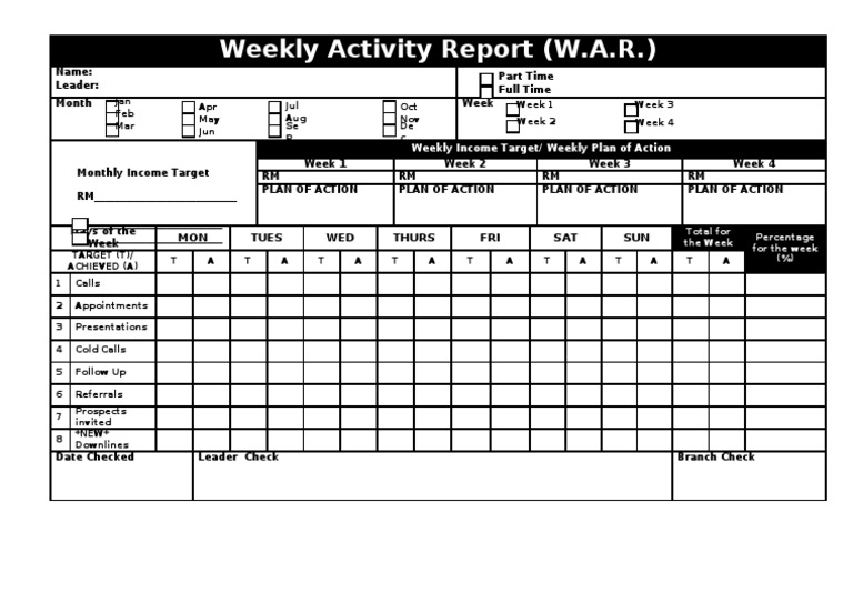 Weekly Activity Report Template | PDF | Career & Growth | Business