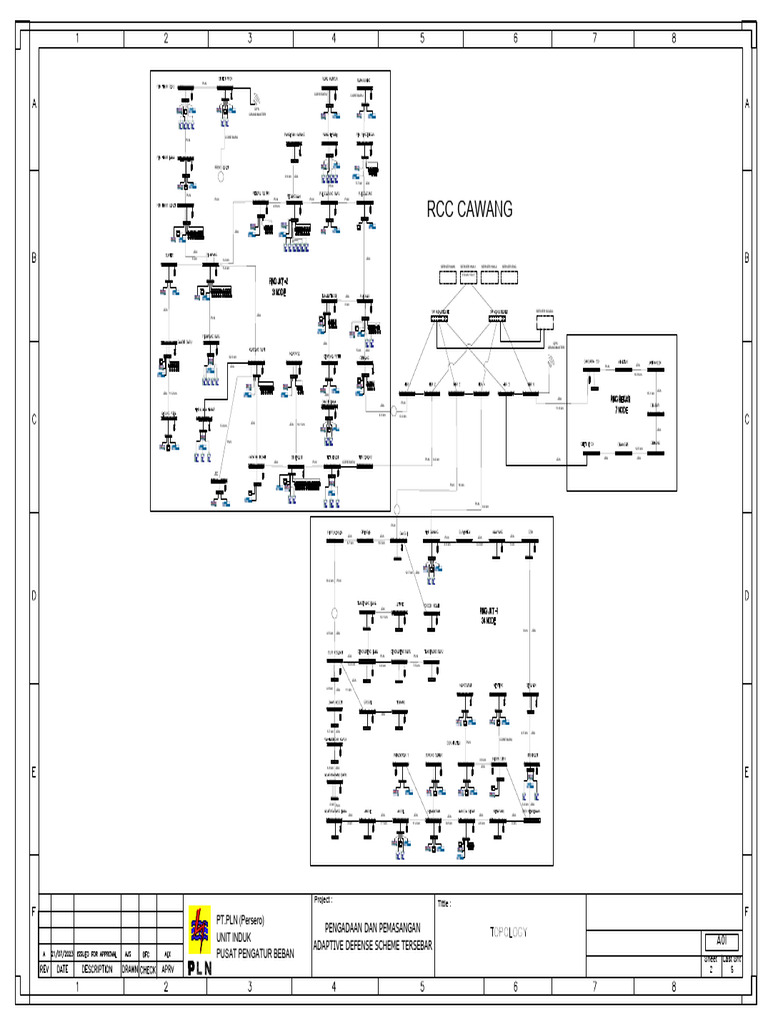 Topology Ads Telkom Final Model Pdf