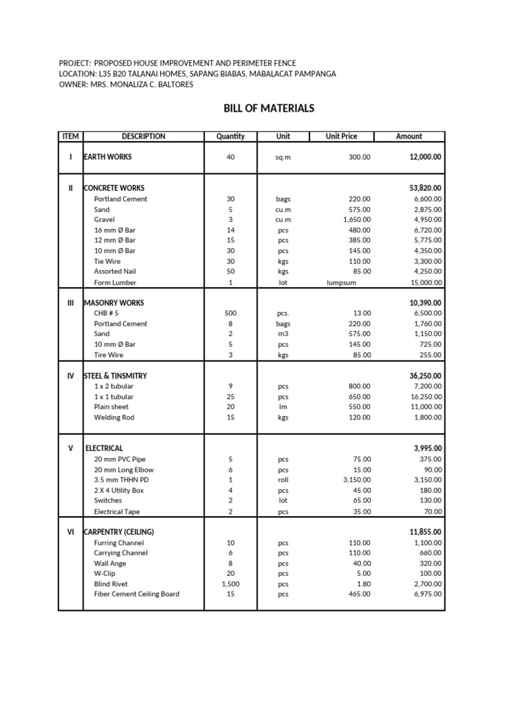 Bill of Materials | PDF