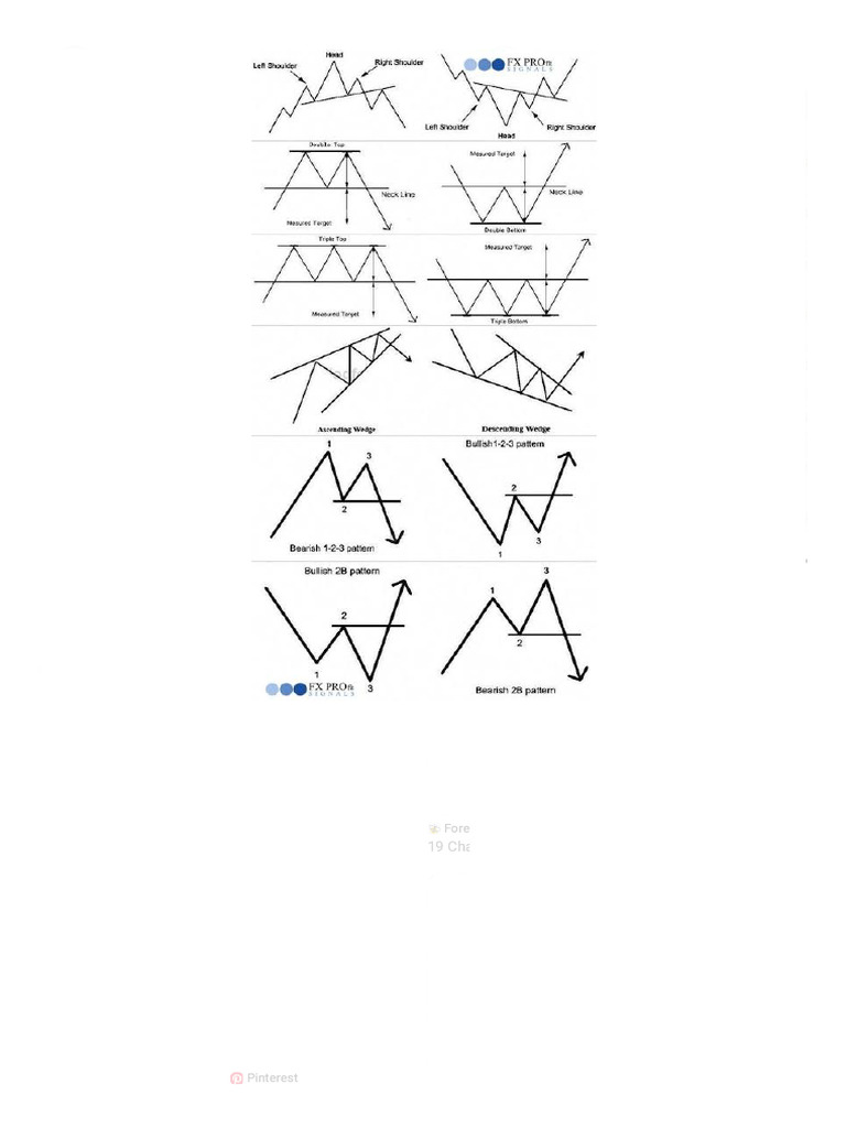 Trading Signals Chart - Google Search-1 | PDF
