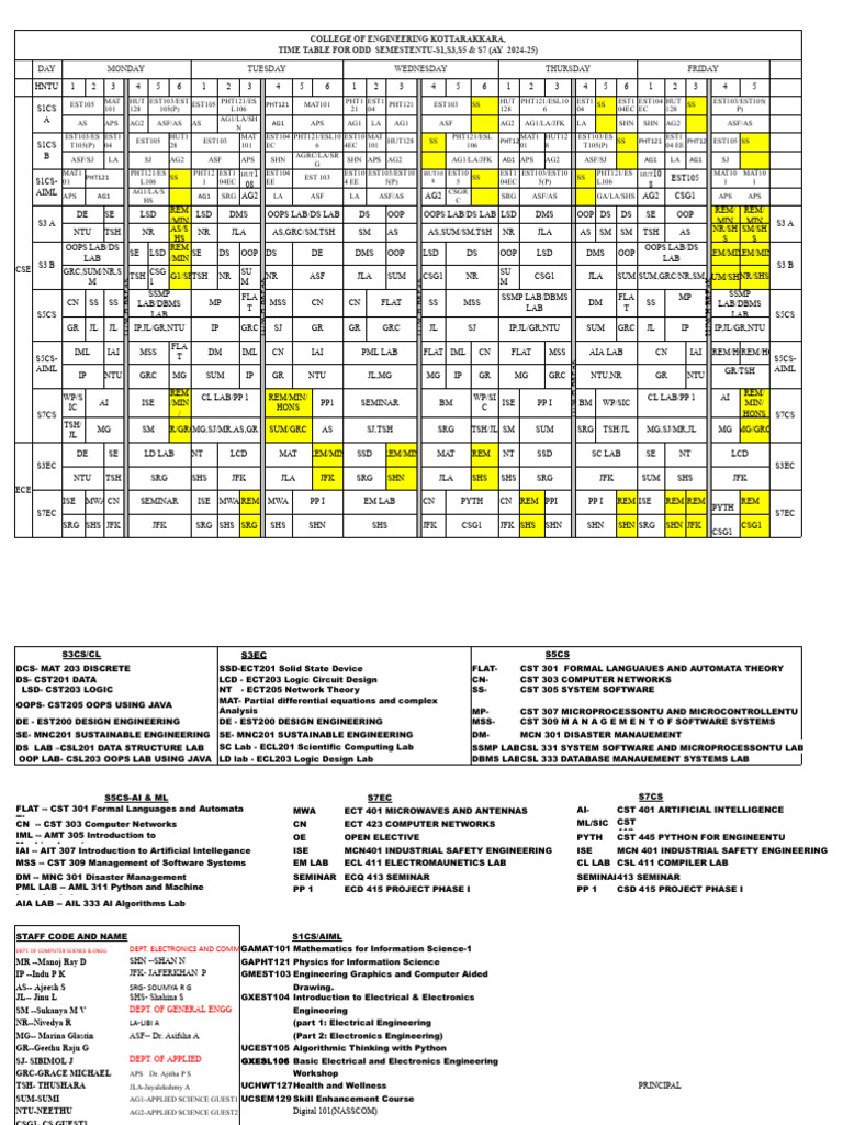 Kottarakara Engineering College Odd Semester Timetable | PDF | Computer ...