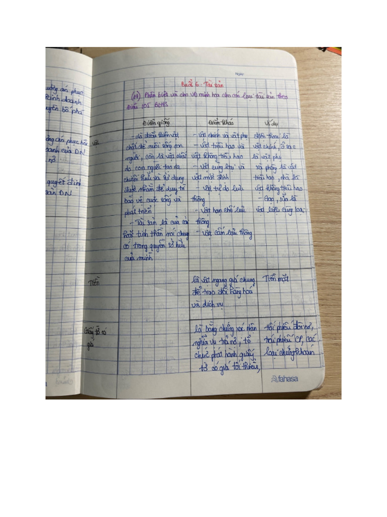 So N Bài Bu I 6 | PDF