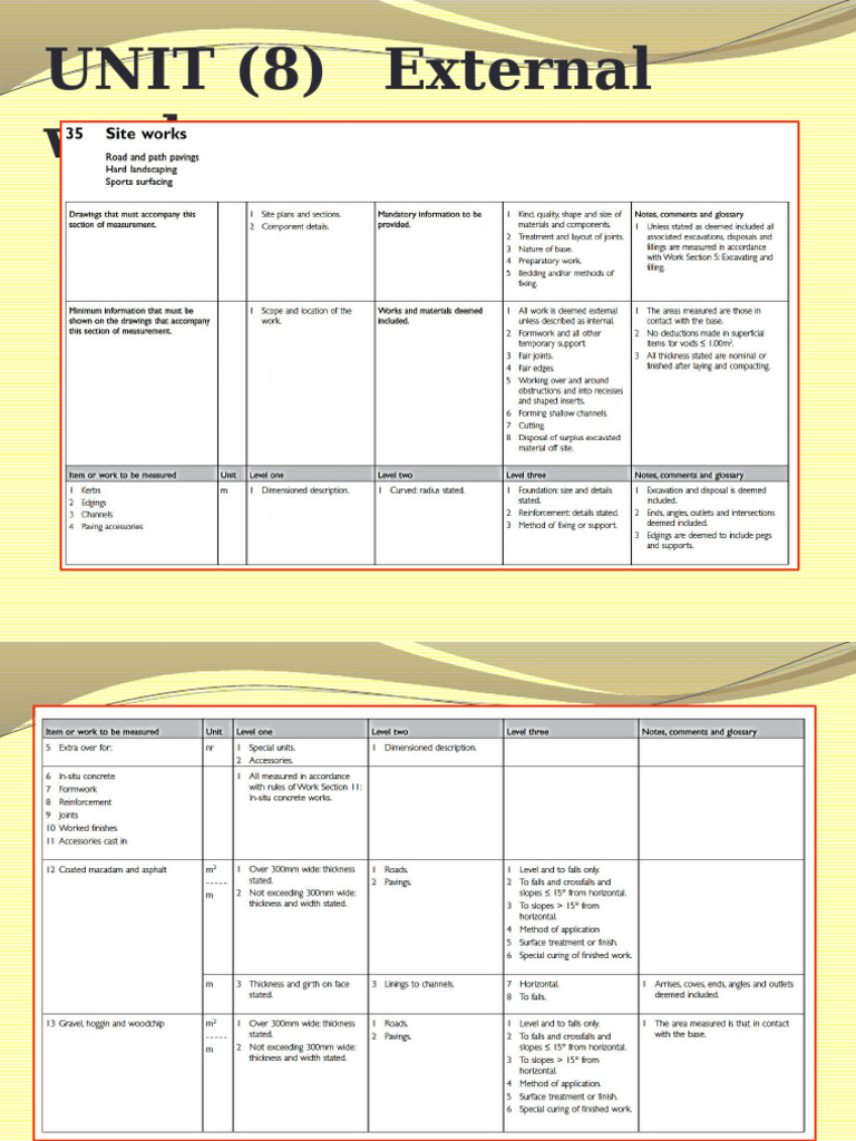 Unit 8 | PDF
