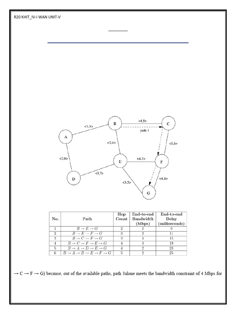 Wan Unit - 5 | PDF