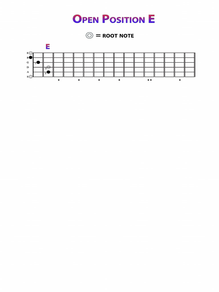 Open E Chord PDF