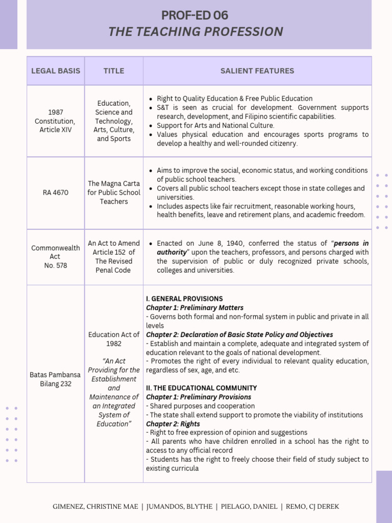 Legal Bases of The Philippine Educational System | PDF