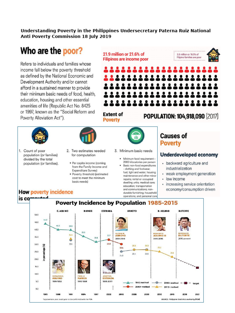 Understanding Poverty in The Philippines Undersecretary Paterna Ruiz ...