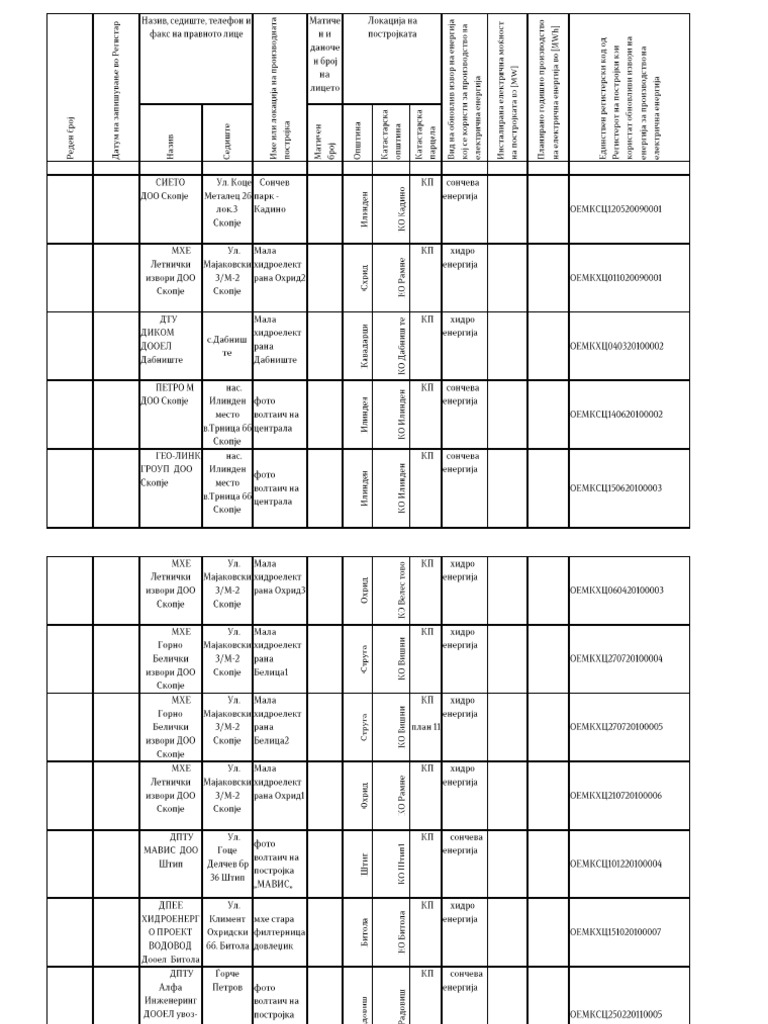 Registar Oie 2021 Nov Copy - Compressed | PDF