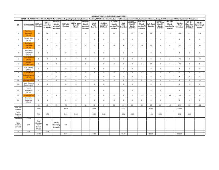 OHE Overdue Position - 16.09.2024 | PDF
