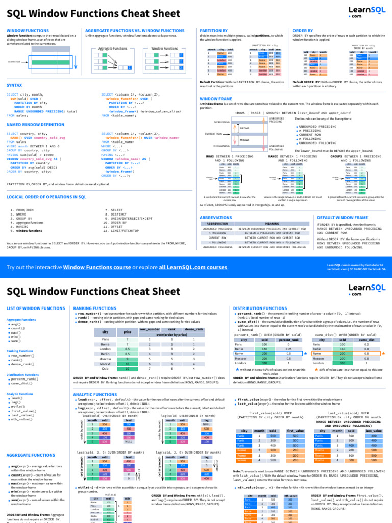 A4 SQL Window Functions Cheat Sheet - Window - Functions - Cheat ...