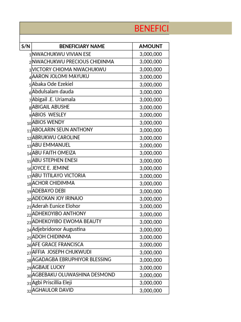 Final List | PDF