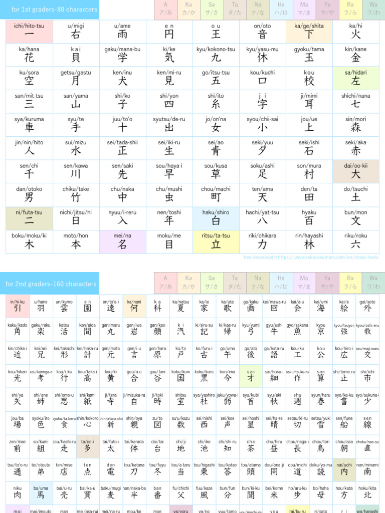 Kanji List by Grade-With Furigana | PDF