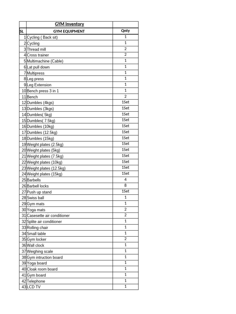 Comprehensive Gym and Library Inventory | PDF