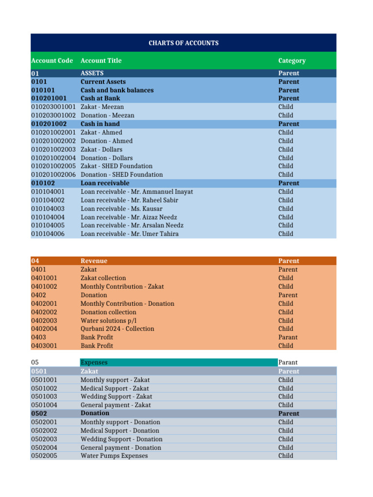 Final - COA AFMF | PDF