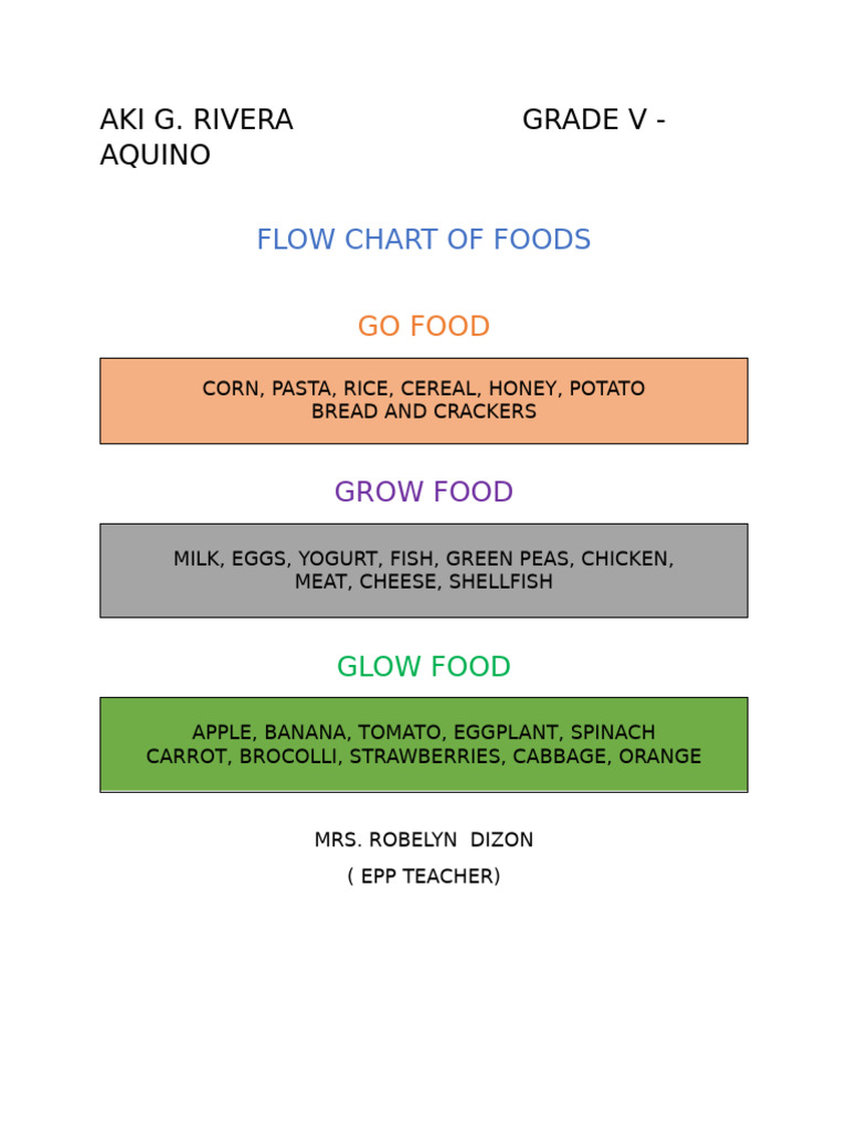Aki G Flow Chart | PDF