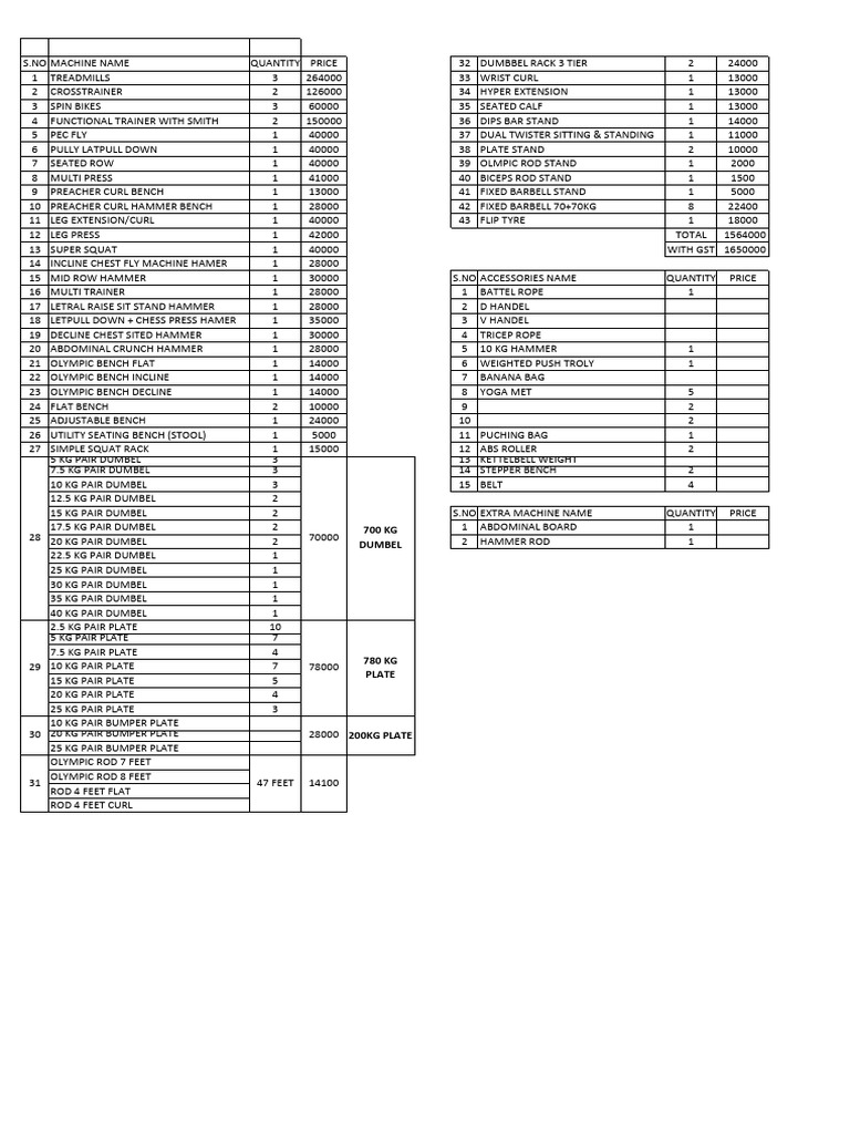 Gym List | PDF