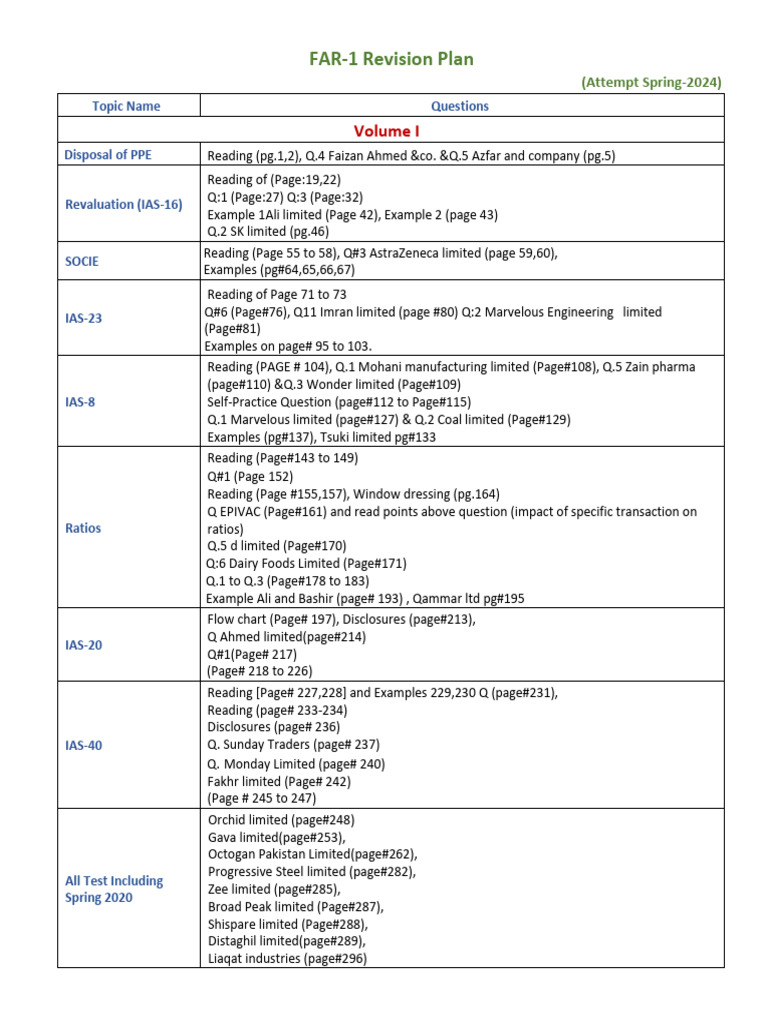 FAR-1 Revision Plan for Spring 2024 | PDF