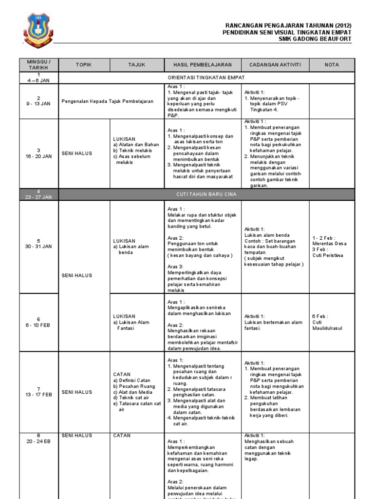 Nota Pendidikan Seni Visual Tingkatan 4 Buku Teks Pendidikan Seni