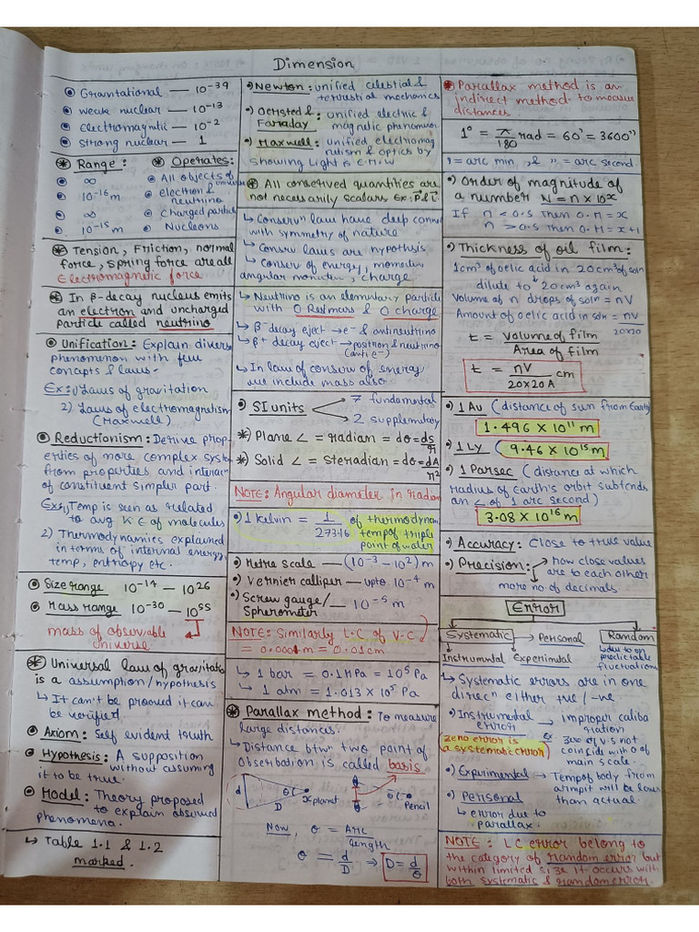 11th Physics 2 Page Notes (Printable) | PDF