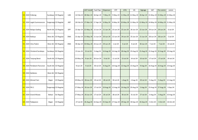 Perdatam Pancoran Project Schedule | PDF | Science & Mathematics