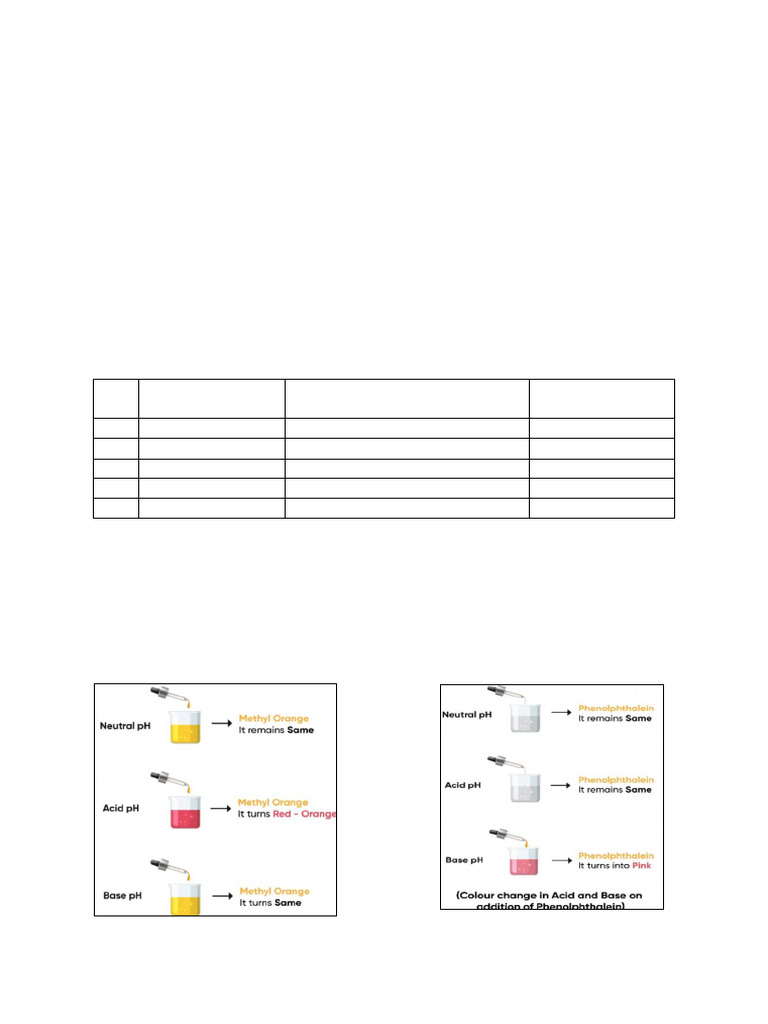 Gr10 Chemistry Practicals 1 Pdf