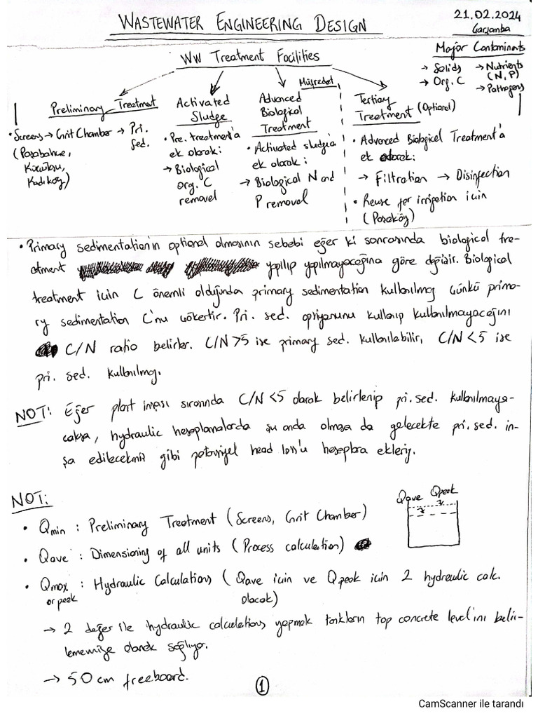 WW Design 1. Proje Notlari | PDF