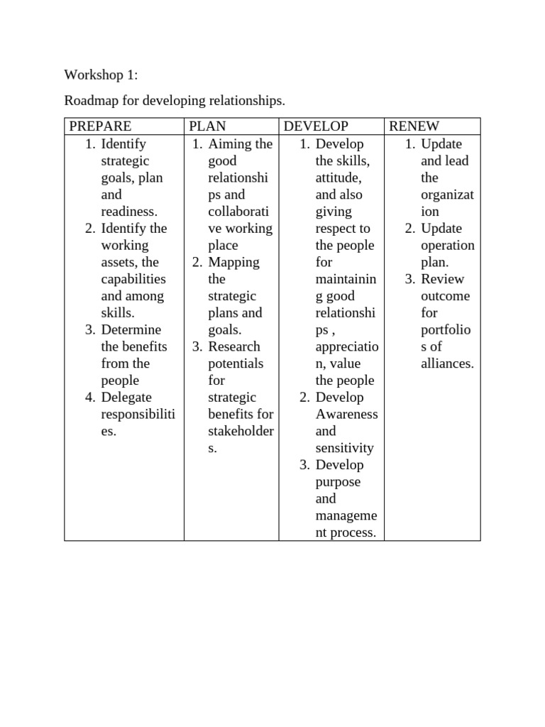 zabala-fely-roadmap-for-building-collaborative-working-relationship
