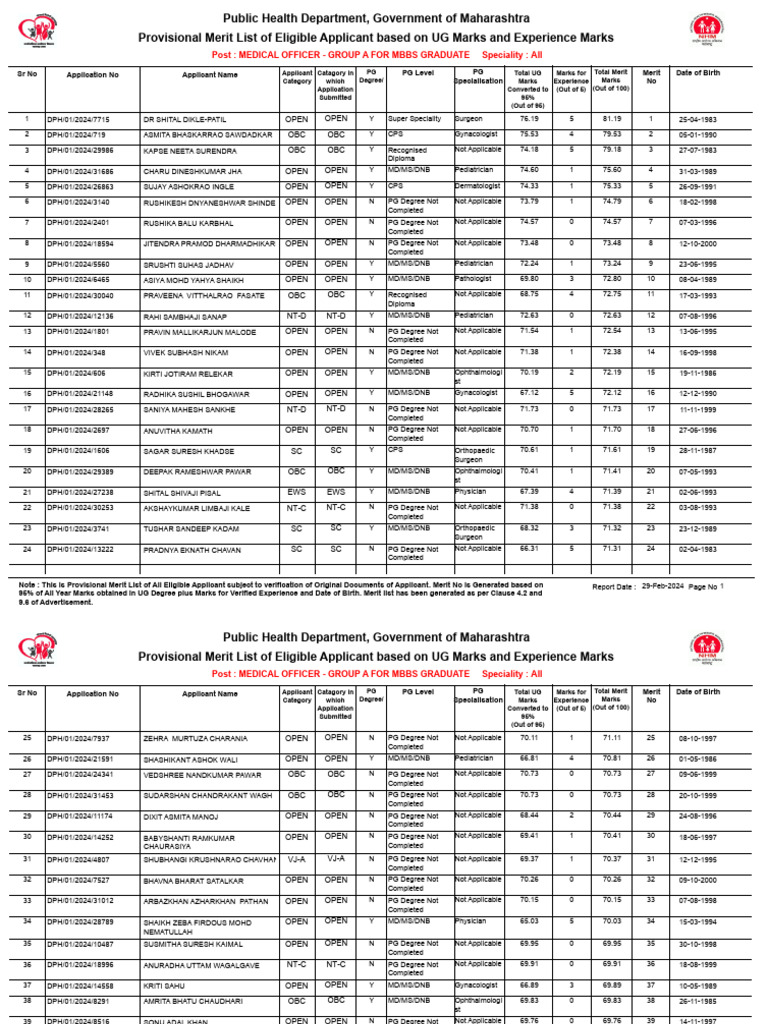 Merit List For Website 260224 | PDF