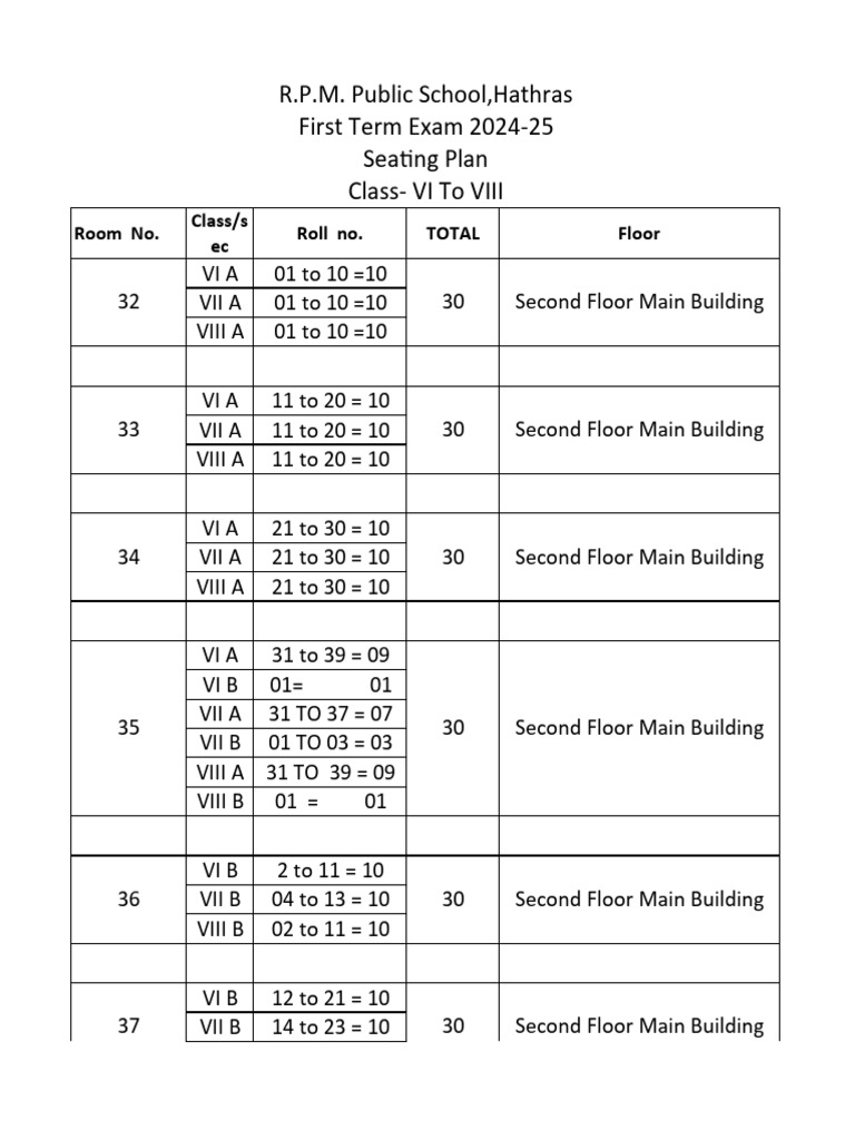 Seating Plan 6 To 8 | PDF