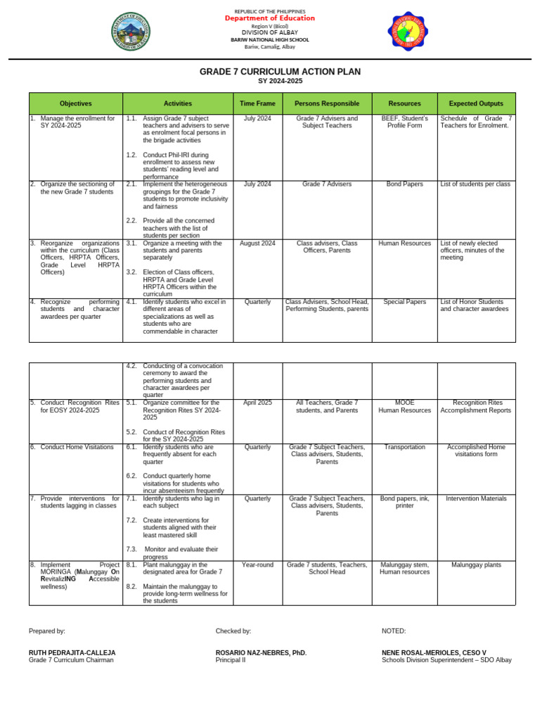 ACTION PLAN - Grade 7 | PDF