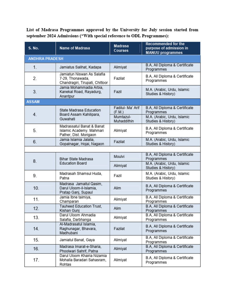 List of Madrasa PDF | PDF