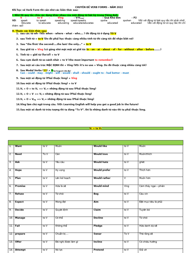 13 VERB FORMS V1 V2 - Ly - Thuyet - Bo - Tro | PDF
