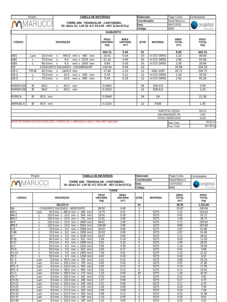 Cópia de 2022 Ang Met Tl40 Can TR 42 Tab 12 00 | PDF