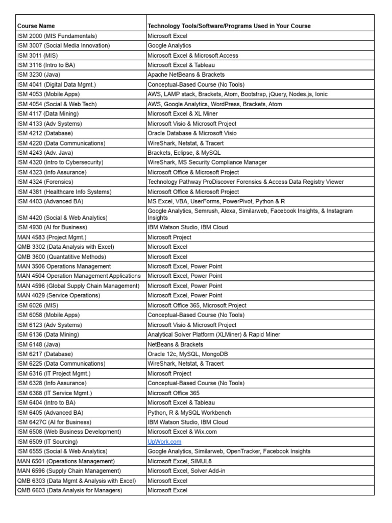 List of tools software used in itom courses pdf
