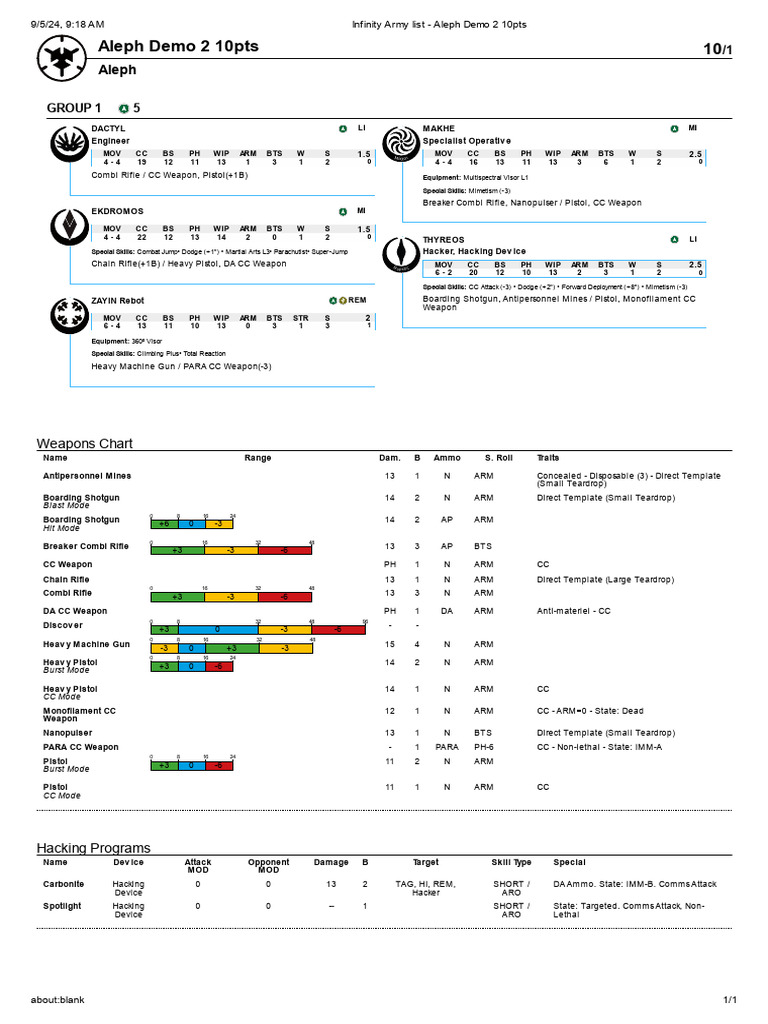 Infinity Army List - Aleph Demo 2 10pts | PDF