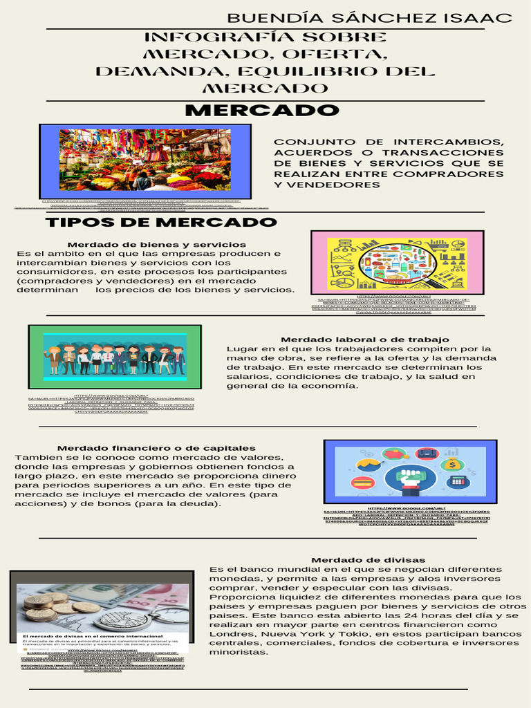 Infografía Mercado Oferta Y Demanda Buendíasánchezisaac Pdf