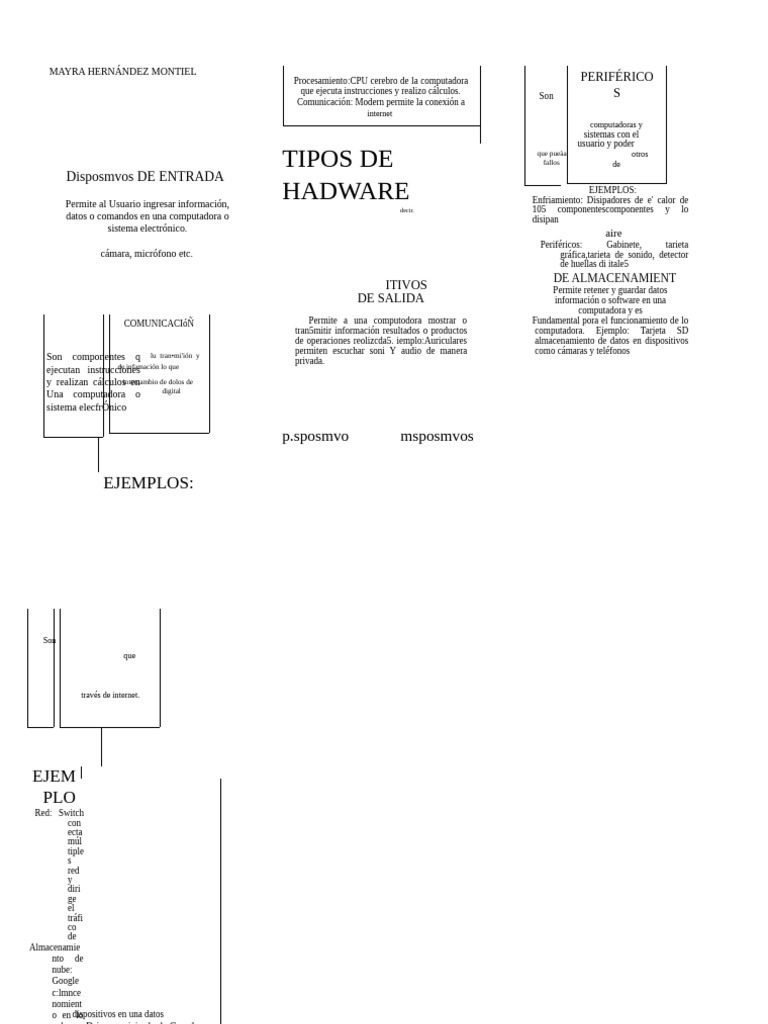 Tipos de Hardware | PDF | Hardware de la computadora | Periférico