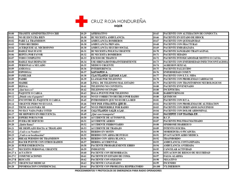 CODIGO DE COMUNICACIONES Ambulancia Traumatología