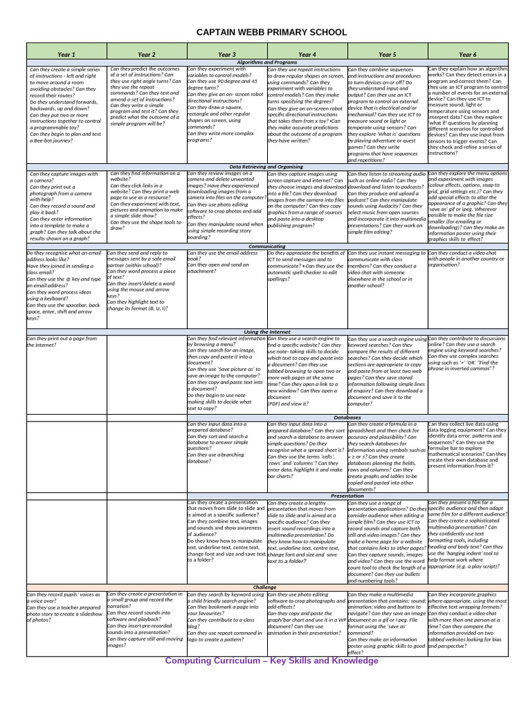 Computing and E-Safety Curriculum Key SK | PDF