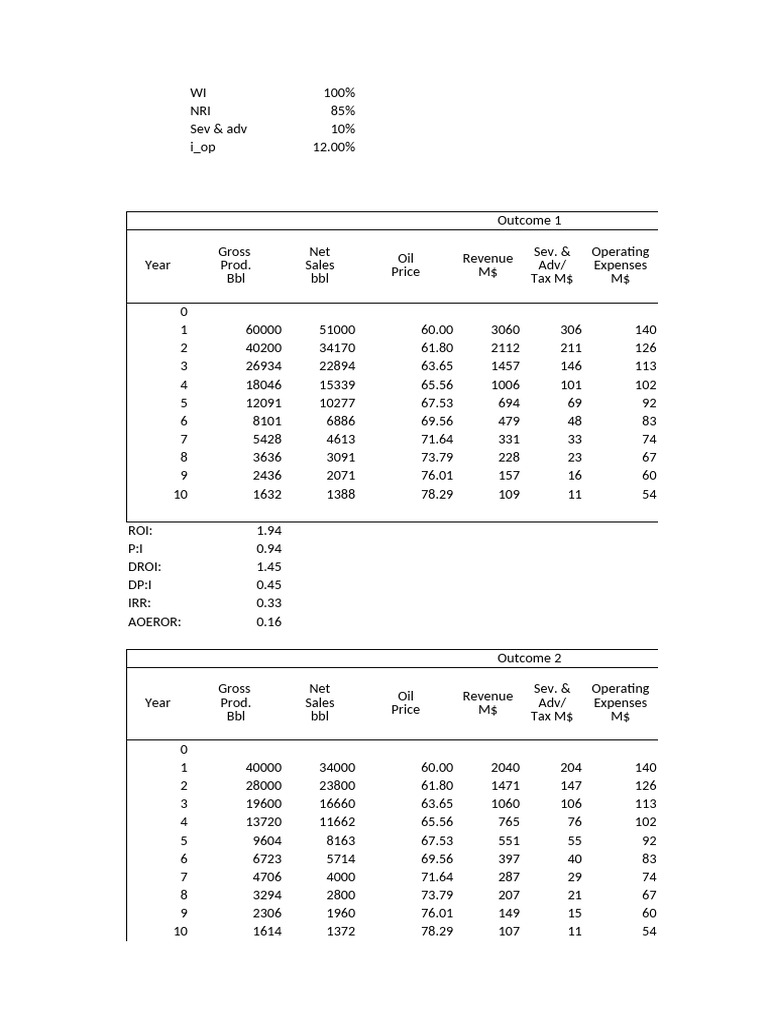 Final Project Well Data | PDF