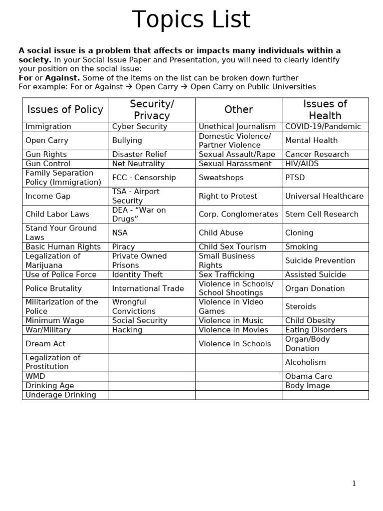 Social Issues Topics List | PDF