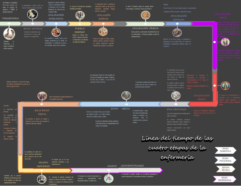 Linea | PDF