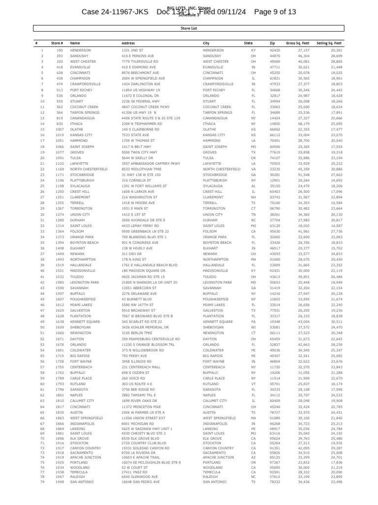 Big Lots Closings | PDF