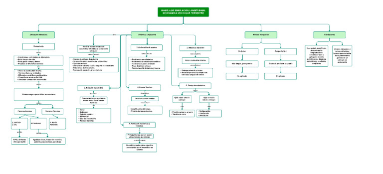 Mapa Conceptual | PDF