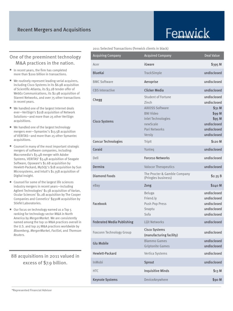 M&A List | PDF