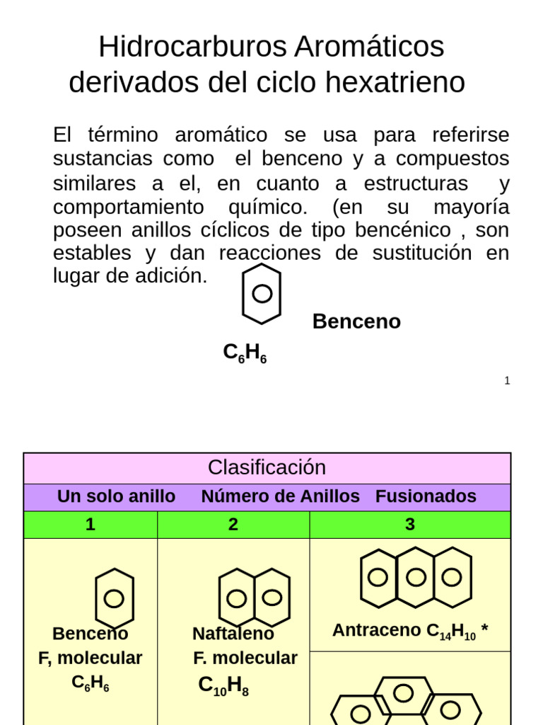 18 Hidrocarburos Aromaticos 2016 Ifddc | PDF