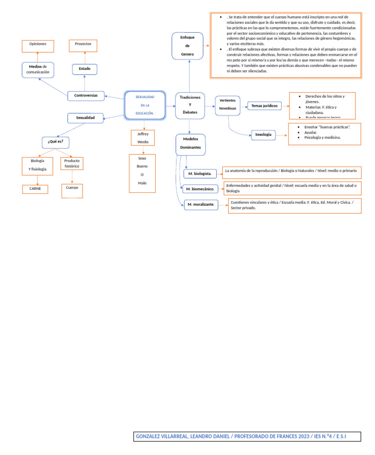 Esi Mapa Conceptual | PDF