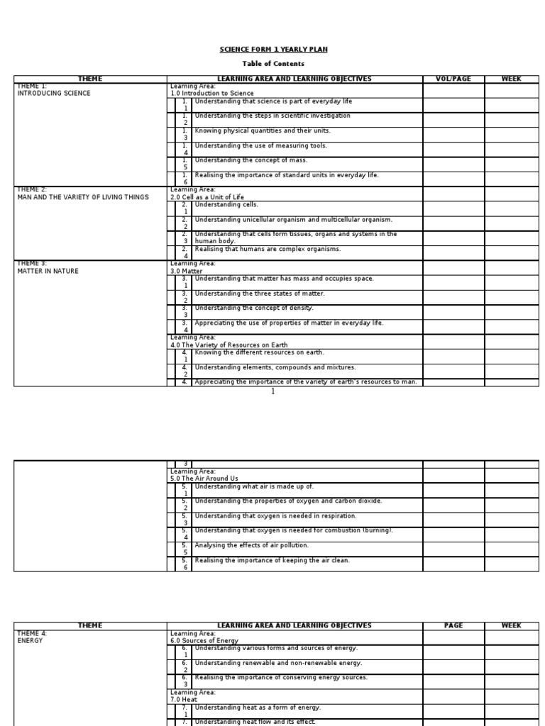 Science Form 1 Yearly Plan Theme Learning Area and Learning Objectives ...